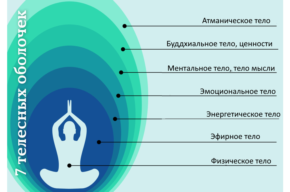 Эфирный план человека