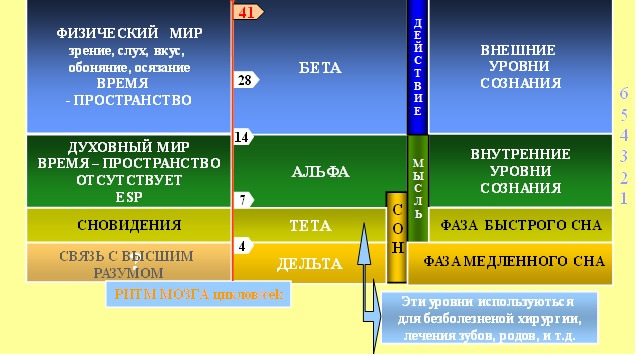 Тренинги Мозга В Альфа-Ритме