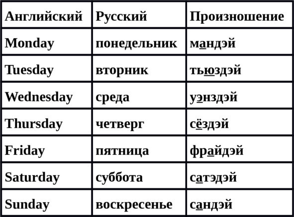 Английские слова читать на русском по фото