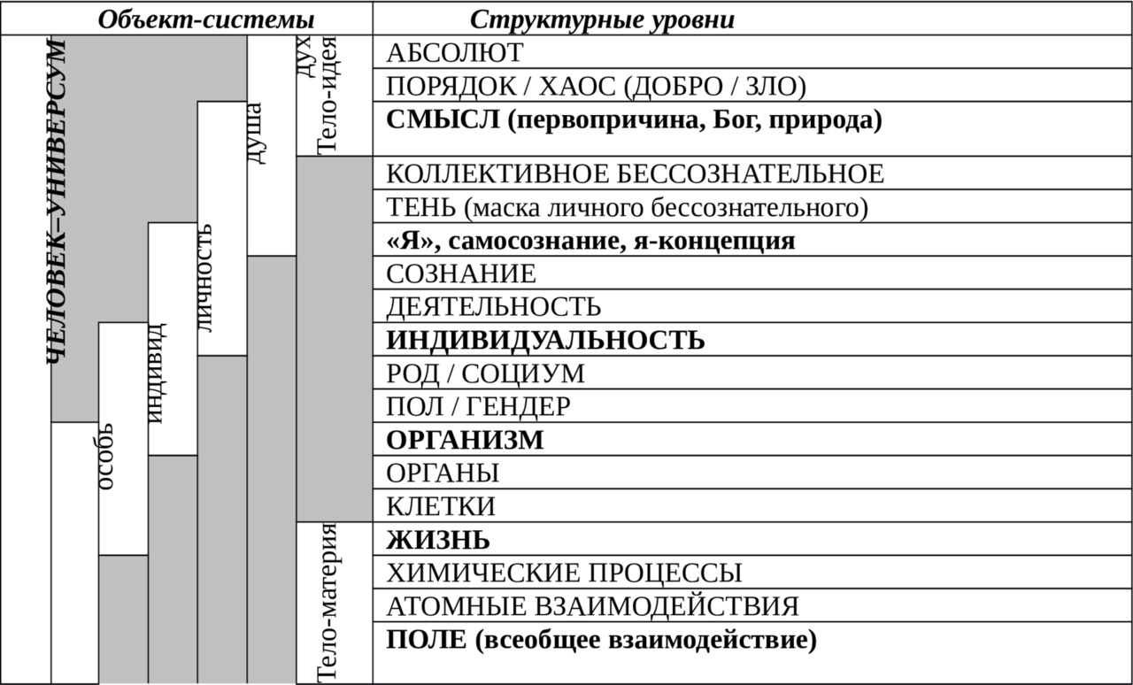 Рггу специальности и проходные