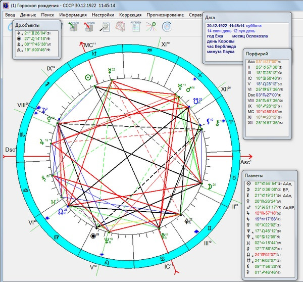 Карта ссср астрологическая