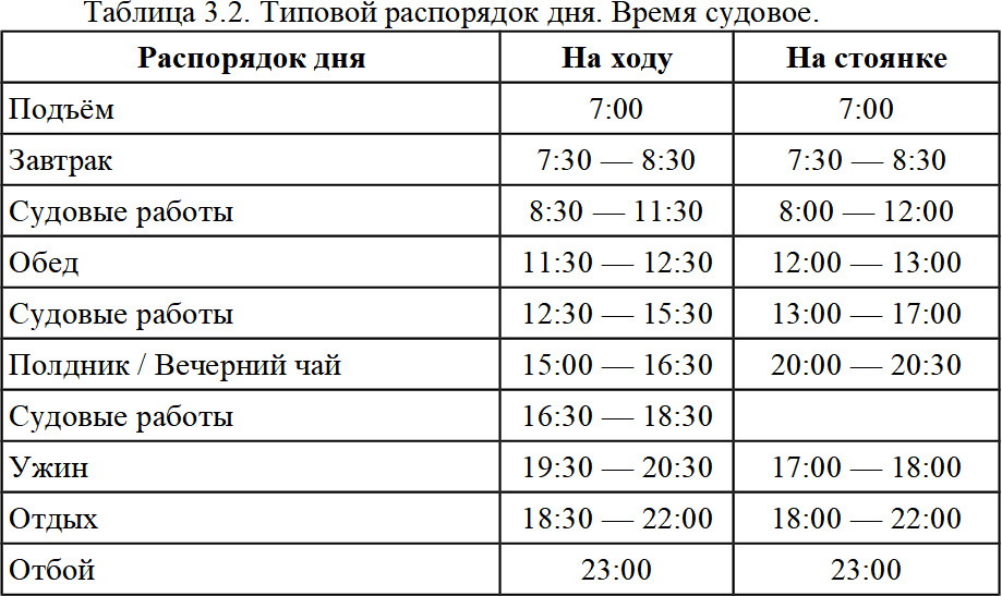 Буфетчик судовой вакансии владивосток. Расписание типового дня.