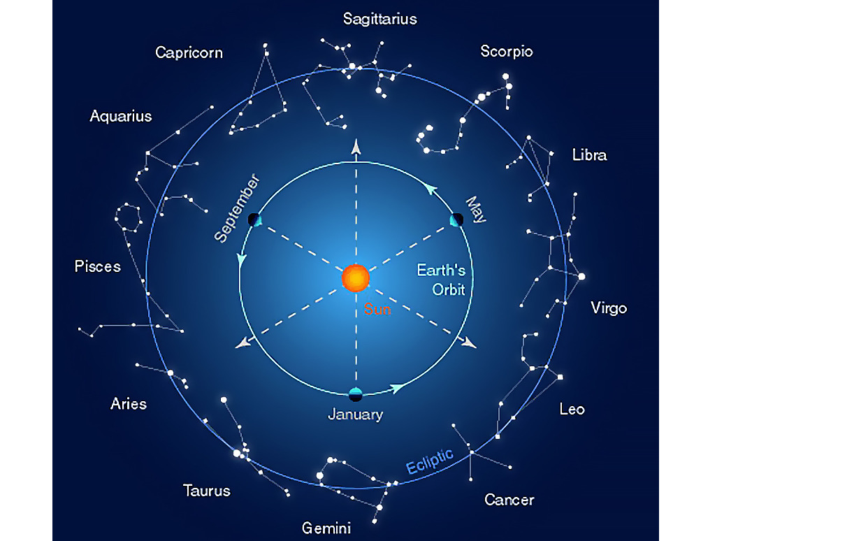 Схемы созвездий знаков зодиака