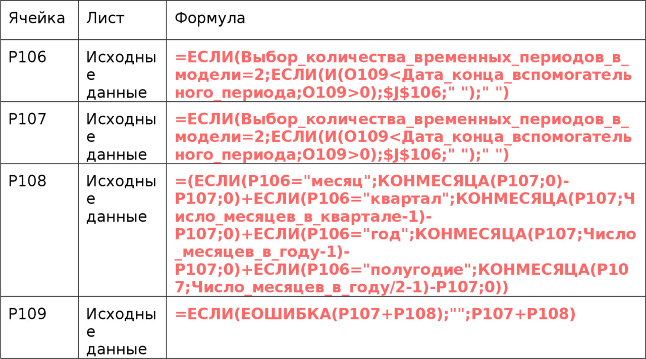 Временной период года. Число временных периодов. Временной период 45-80.