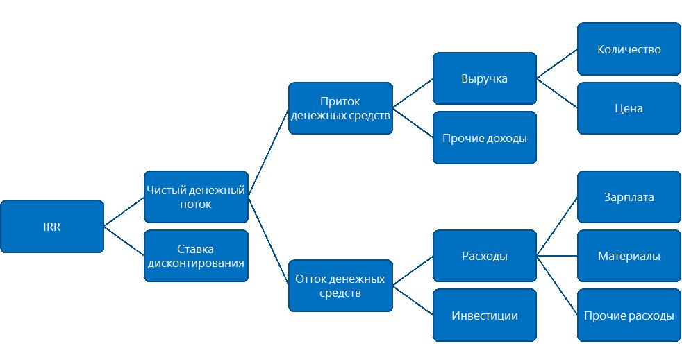 Краткая Аннотация К Рисунку Пример