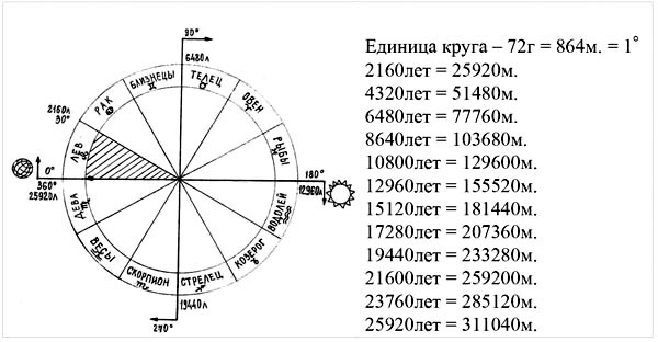 Карта цикла земной круг