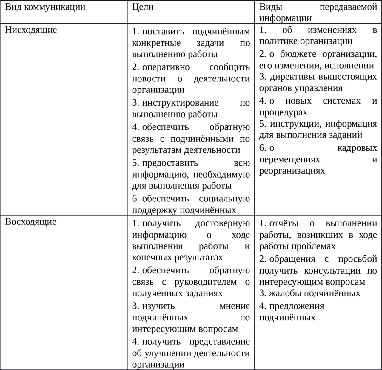 процесс обмена информацией между членами организации называется фото 76