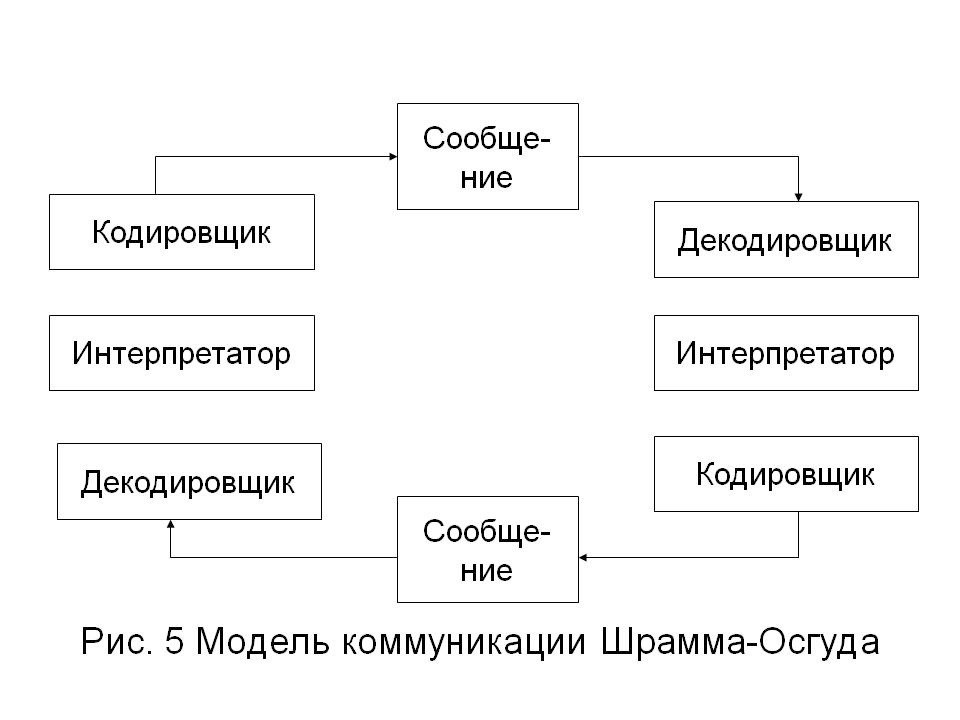 Анализ деталей рисунка по стандартному интерпретатору