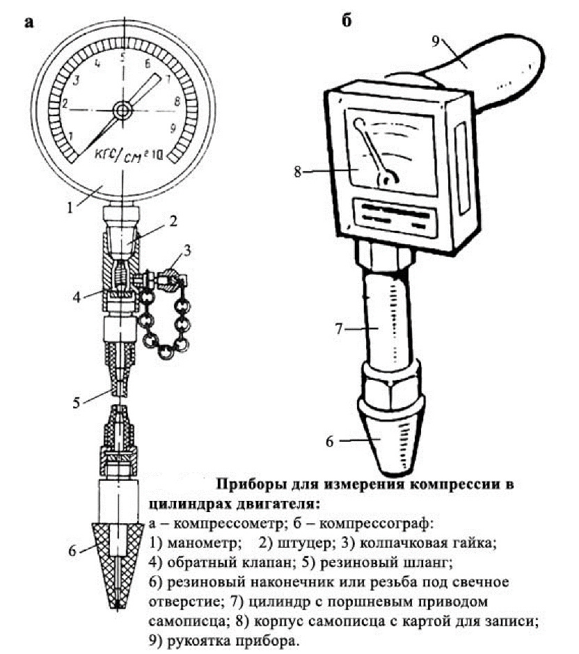 Измерение сжатия. Компрессометр схема устройство. Компрессометр сборочный чертеж. Схема прибор для измерения компрессии в цилиндрах двигателя. Компрессометр схема прибора.