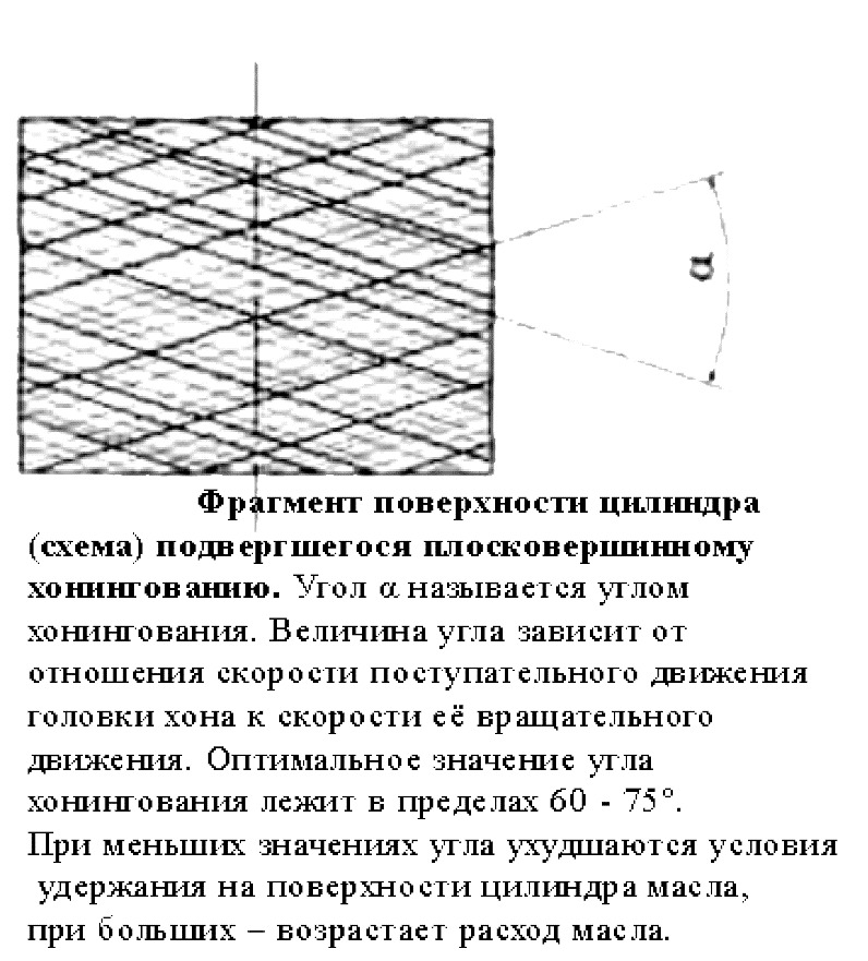 Поверхность отрывки. Площадь куска поверхности вырезанного цилиндром. Фаза уровня фрагмент поверхности.