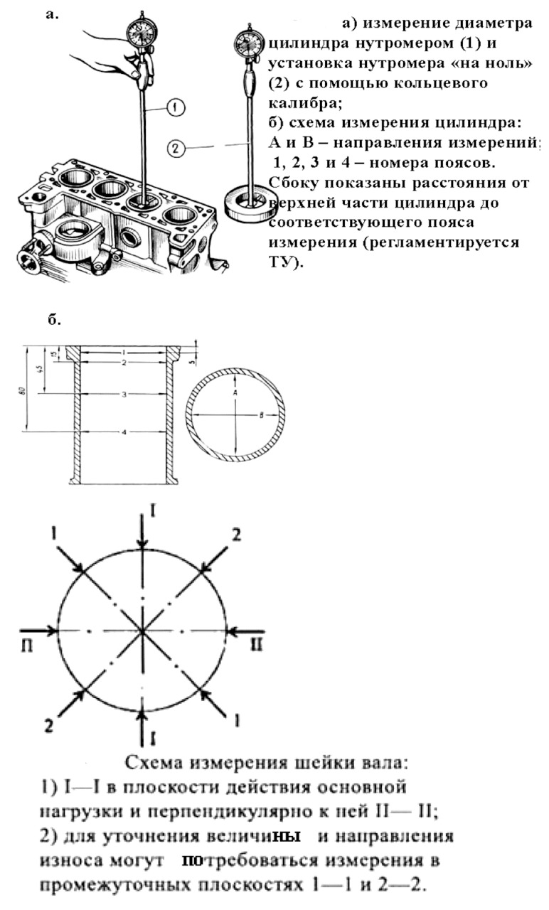 Измерение цилиндра. Замер диаметра цилиндра индикаторным нутромером. Замер блока цилиндров нутромером. Измерение диаметра цилиндра двигателя нутромером. Измерение гильзы цилиндра нутромером.