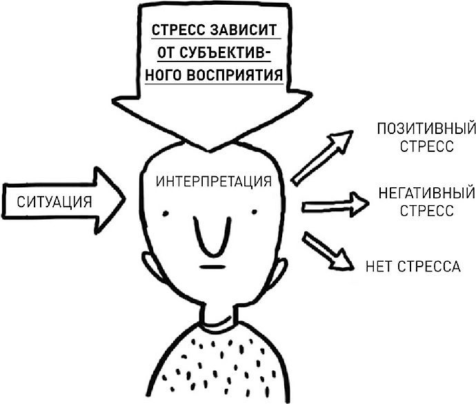 Индивидуальные схемы установок в стрессовой ситуации