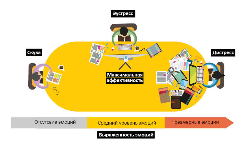 Понятие стресса дистресса эустресса презентация