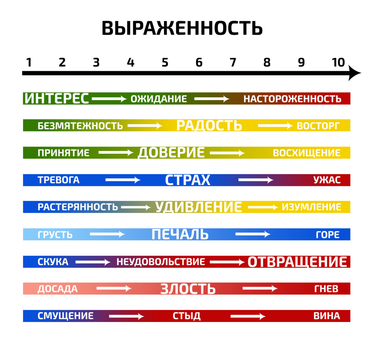 Эмоциональный термометр картинка