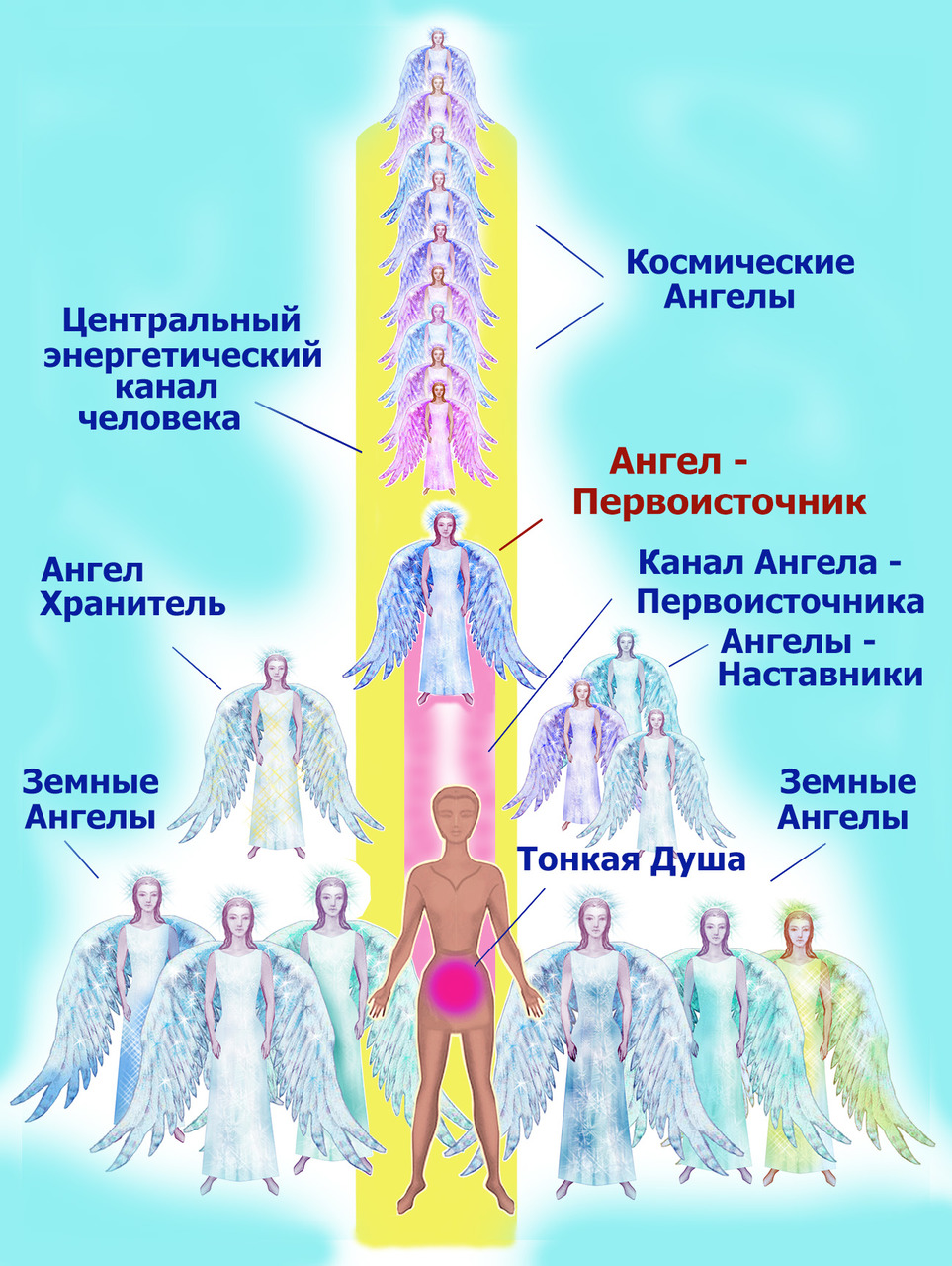 Энергетическая привязка мужчины. Энергетические каналы. Схема энергии человека. Энергетическая структура человека. Энергетические каналы человека.