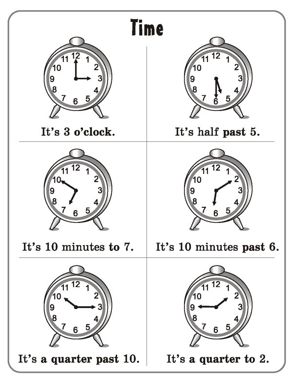 Время есть перевод на английский. Таблица часов в английском языке. Часы на английском. Время по английски. Время по английскому языку часы.