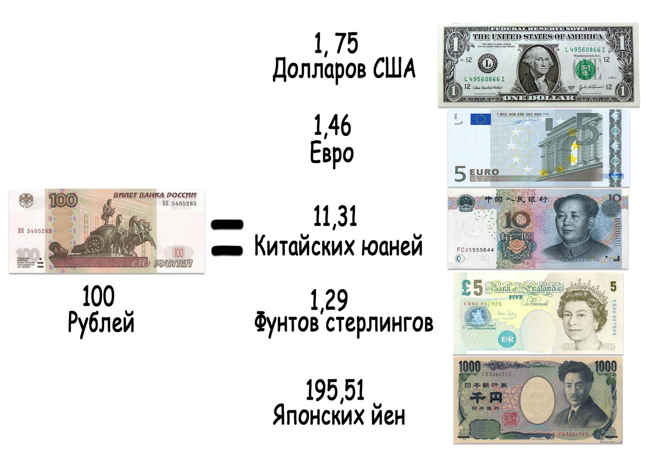Фунт рубль доллар. Фунты в рубли. Доллар стерлингов к рублю. Перевести фунты в рубли. 1 Фунт стерлингов в рублях.