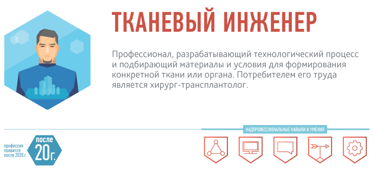 Атлас профессий колледжей москвы. Атлас новых профессий. Атлас профессий картинка. Тканевый инженер профессия будущего. Значки атласа новых профессий.