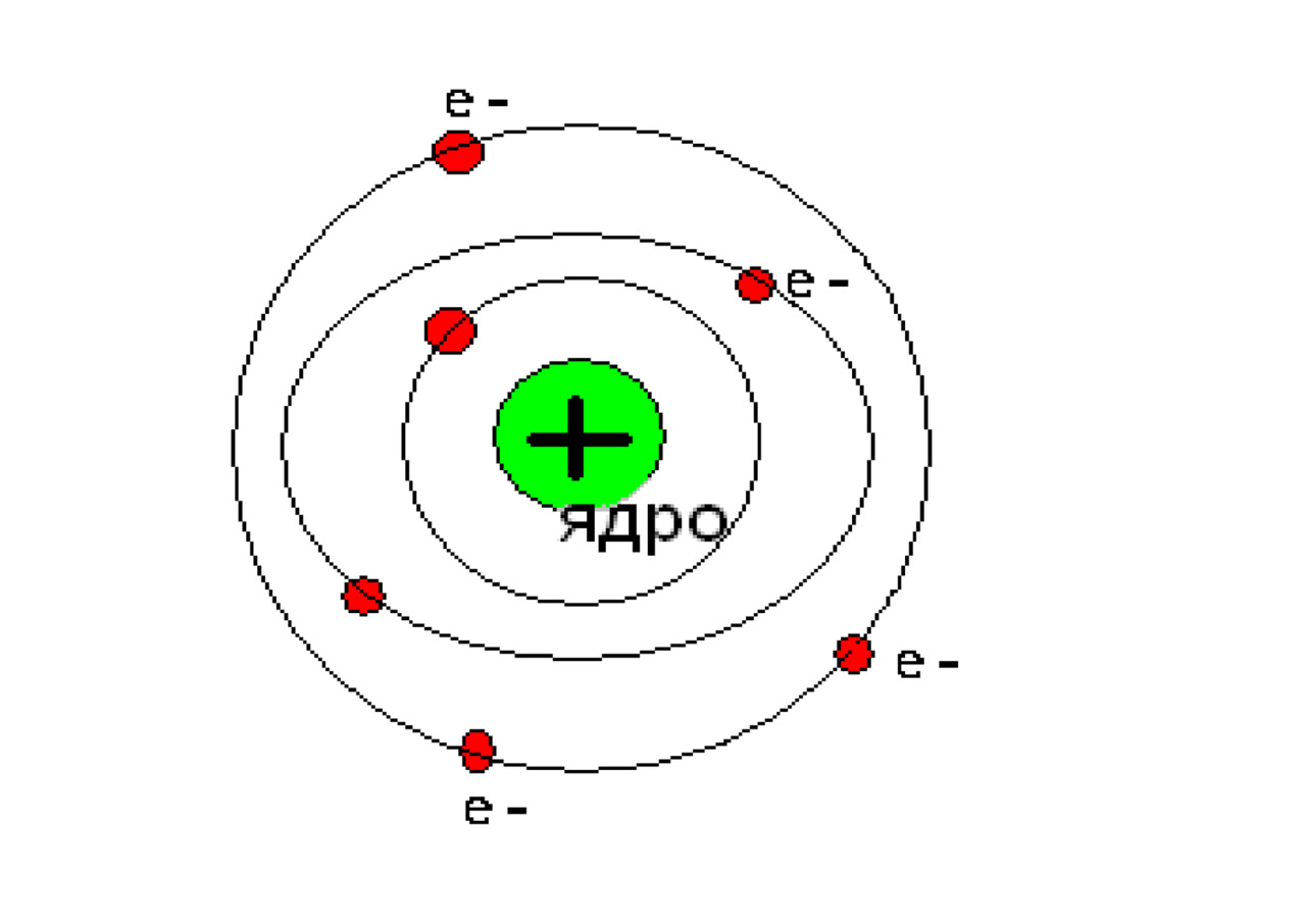Какое строение атома предложил резерфорд. Планетарная модель атома Резерфорда. Модель строения атома Резерфорда. Планетрарная модель атома Резерфорд. Планетарное строение атома Резерфорда.
