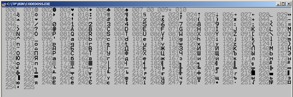 Коды символов паскаль. Таблица символов Pascal. Кодировка символов в Паскале. Таблица кодировки Паскаль. Коды символов в Pascal.