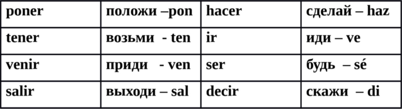 Проспрягать глагол на испанском