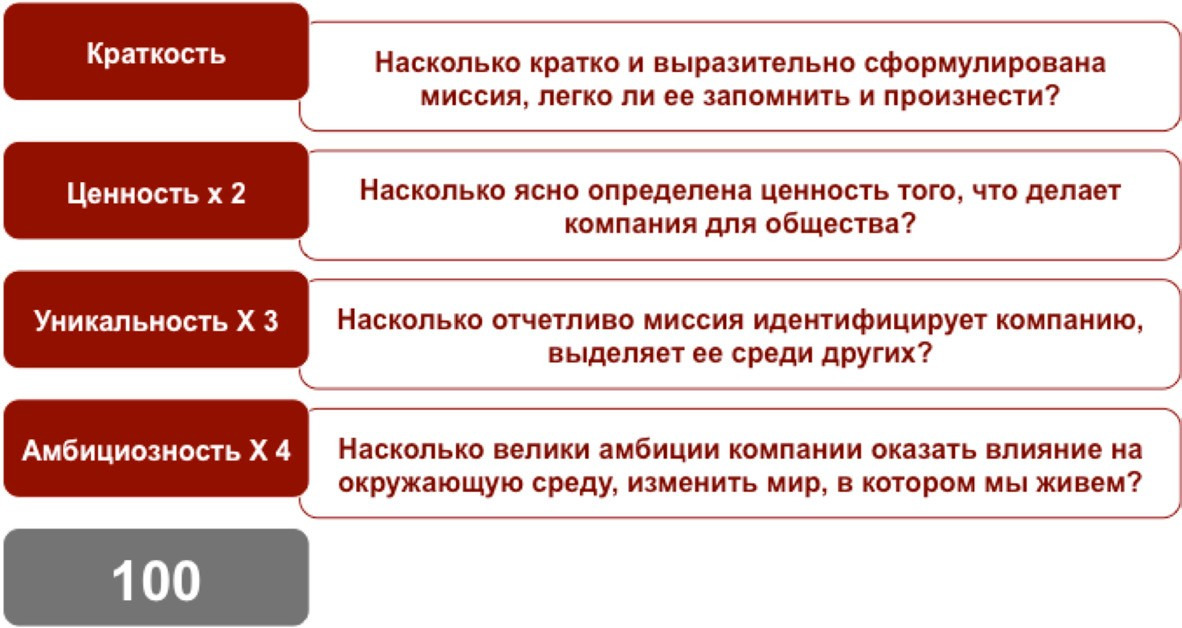 Миссия социального проекта пример