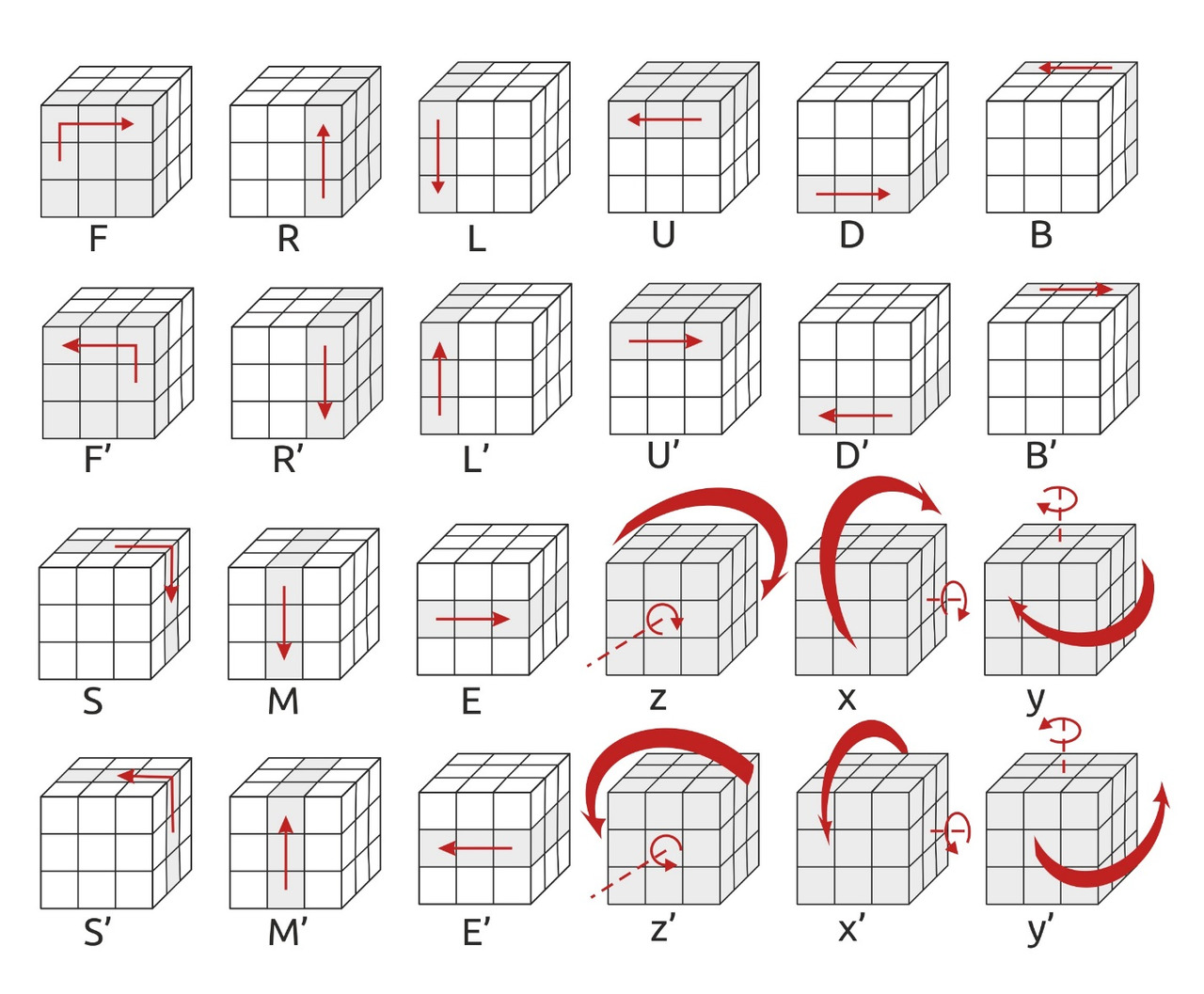 Как Собрать Кубик Рубика 3х3х3. Простой Метод Для Начинающих.