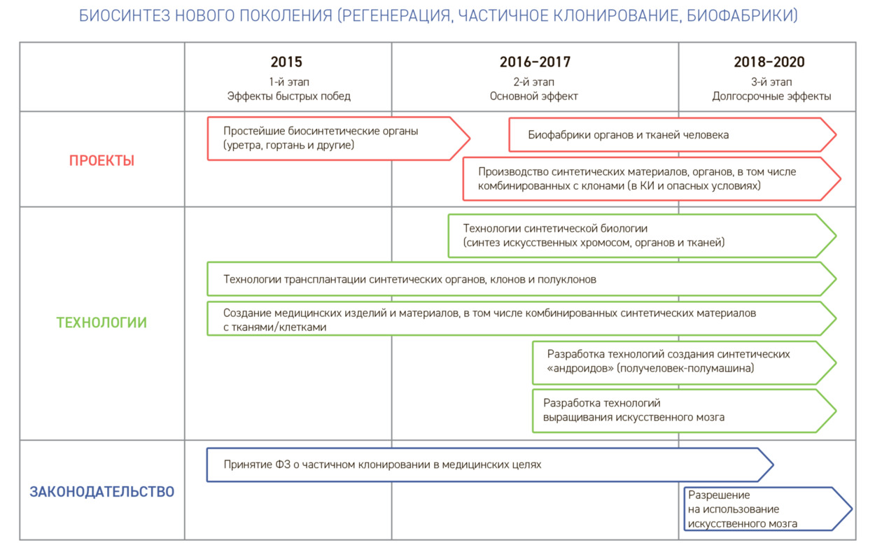 Дорожная карта нти автонет