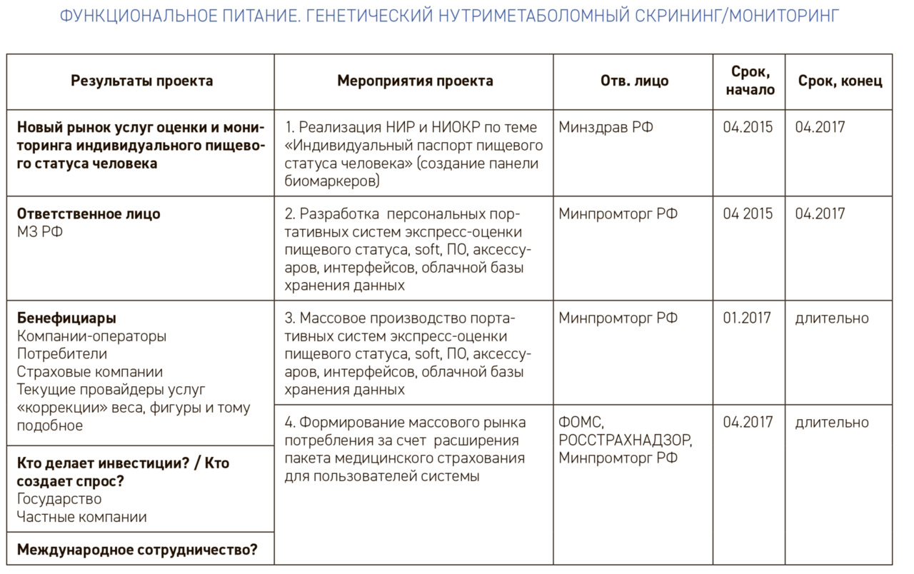 Дорожная карта хелснет