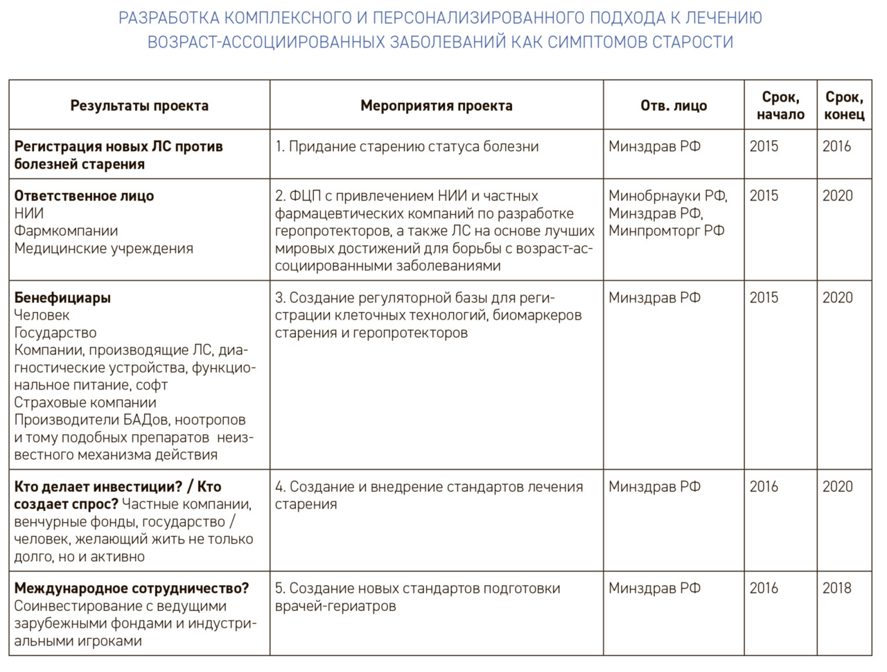 Дорожная карта хелснет