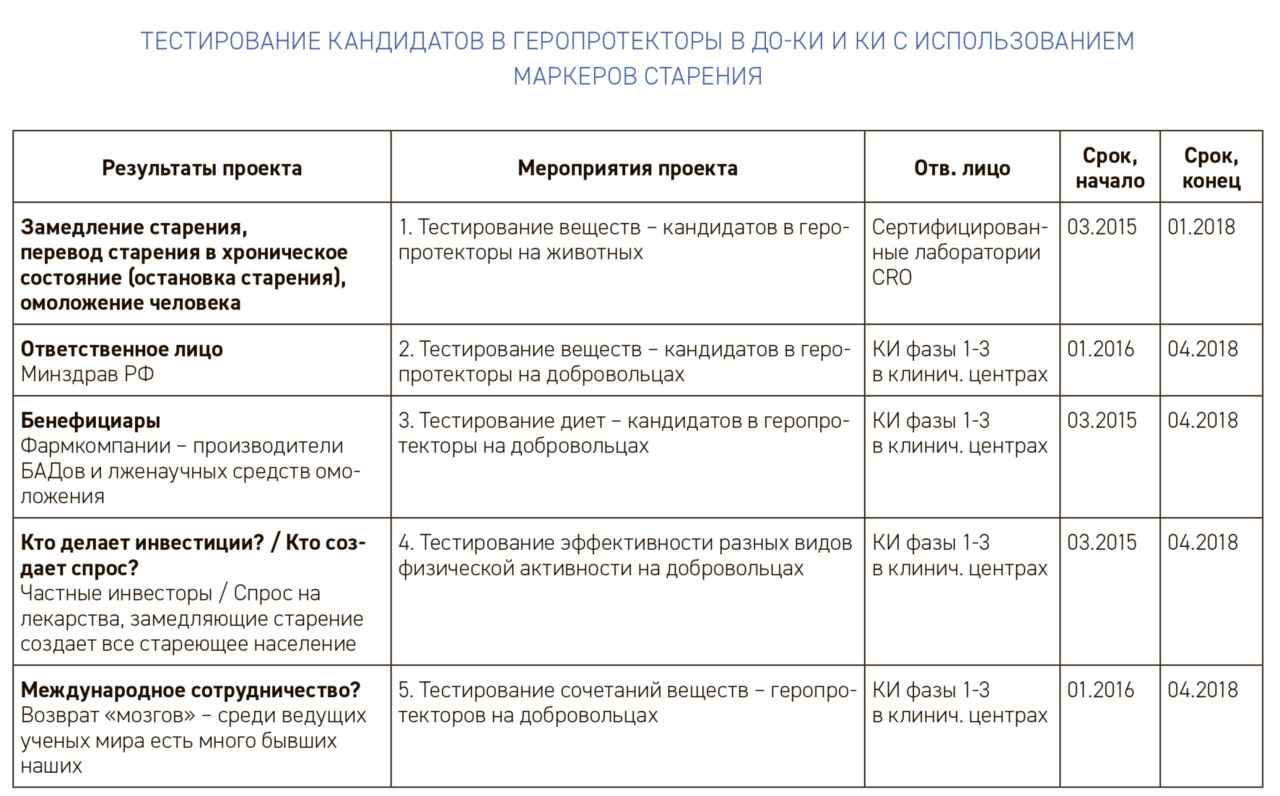 Дорожная карта хелснет