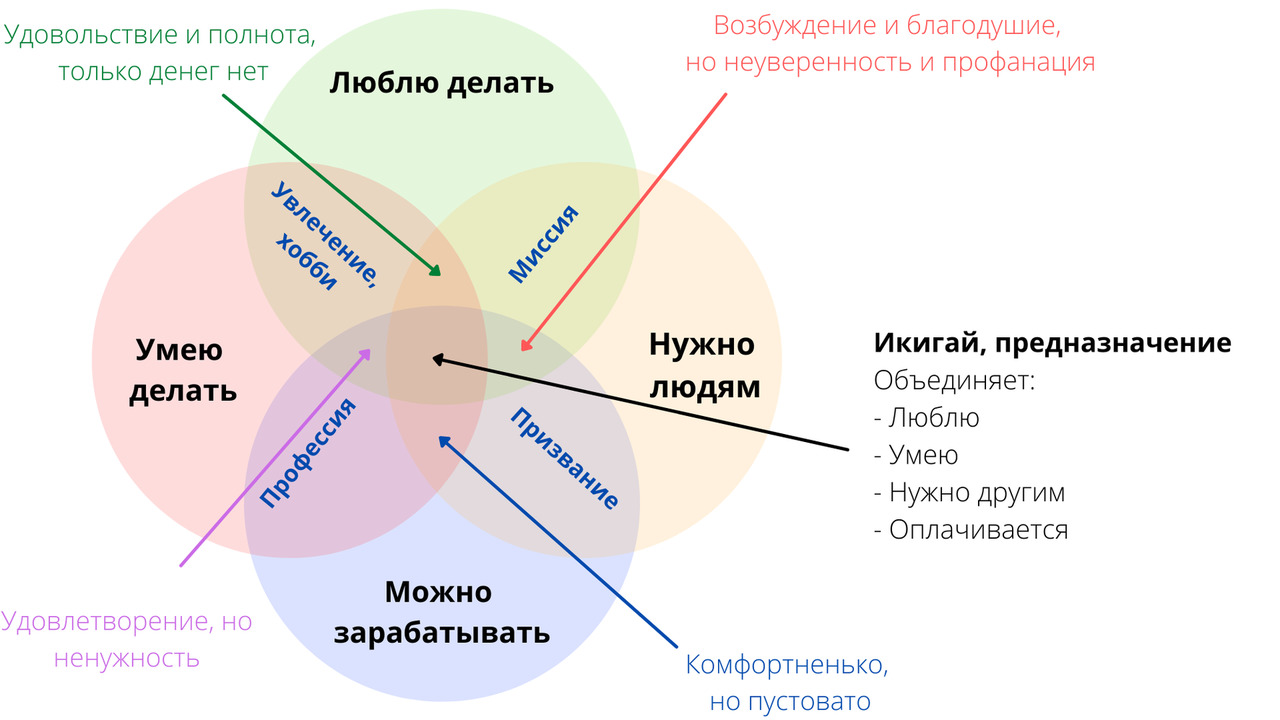 Ключи к своему предназначению - купить книгу в интернет магазине, автор  Олег Клу - Ridero