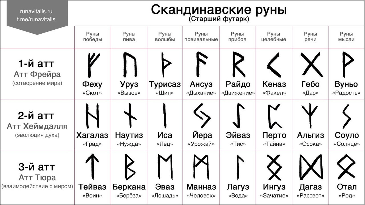 Книга руны Феху: Путь к большим деньгам - купить книгу в интернет магазине,  автор Виталий Гришин - Ridero