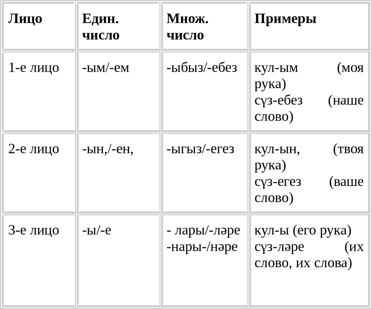 Бесплатно сочинение по татарскому языку мина унтугыз яшь иде 6 класс