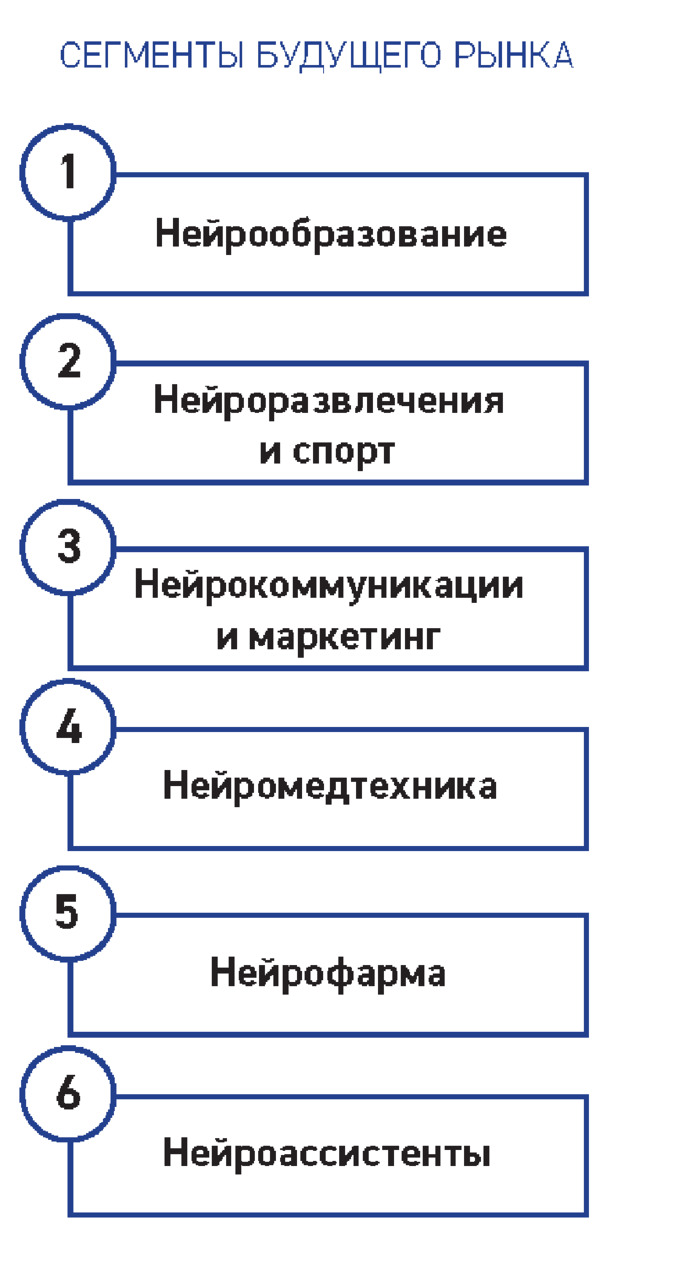 Нейронет - купить книгу в интернет магазине Ridero