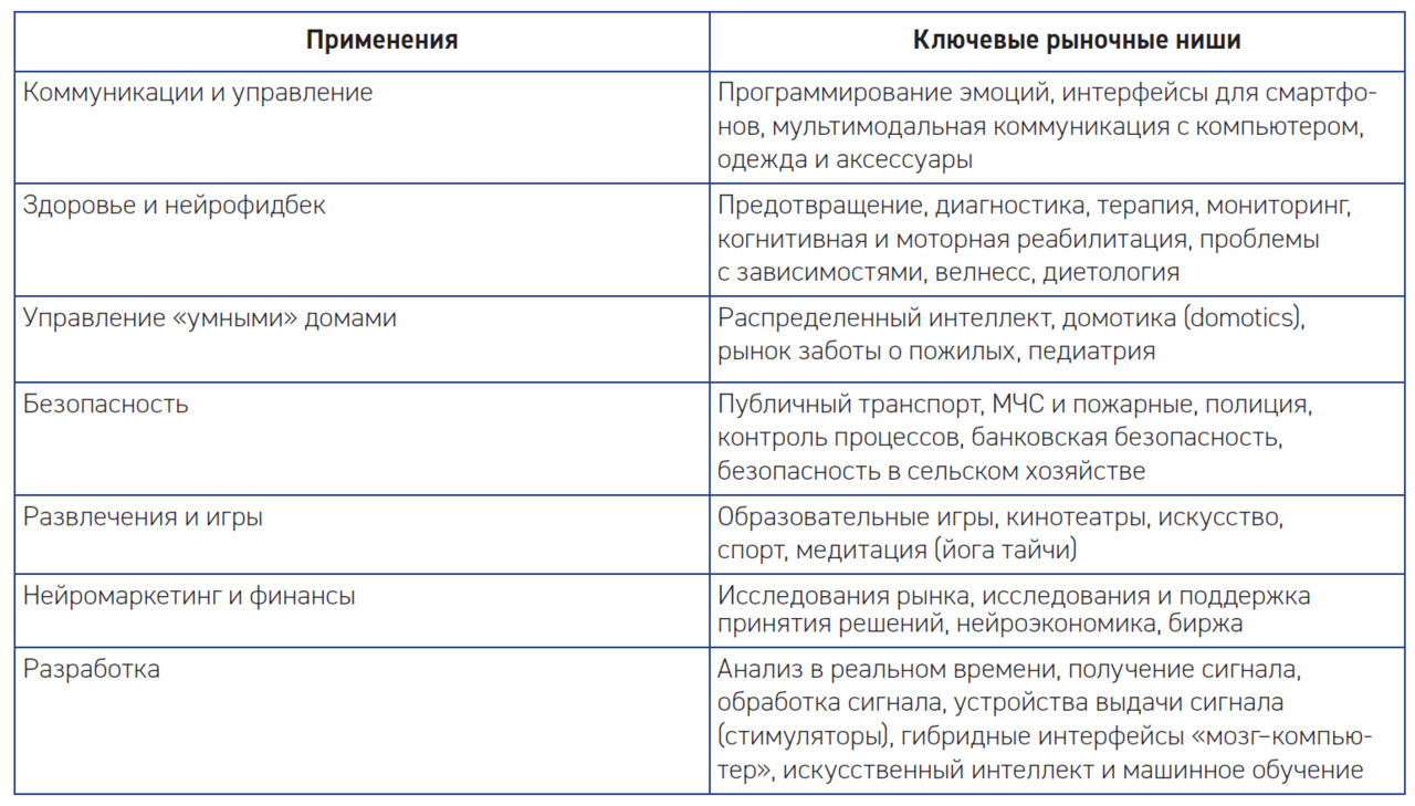 Нейронет - купить книгу в интернет магазине Ridero