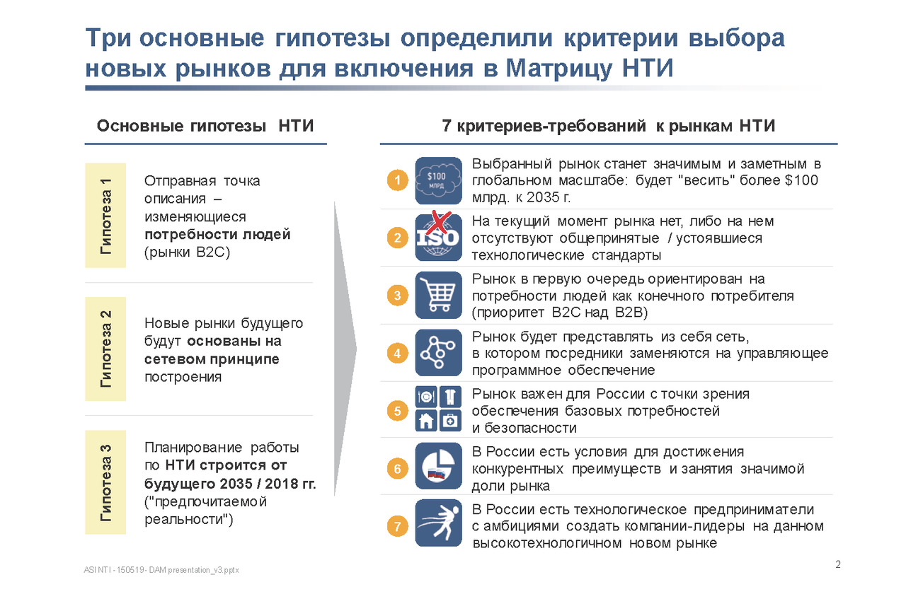 Национальная технологическая. Рынки национальной технологической инициативы НТИ. Национальная технологическая инициатива критерии выбора рынков. Критерии выбора рынка НТИ. Критерии рынков НТИ.