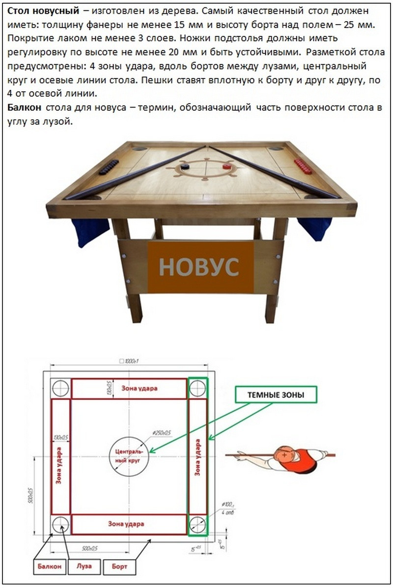 Новус правила игры с картинками