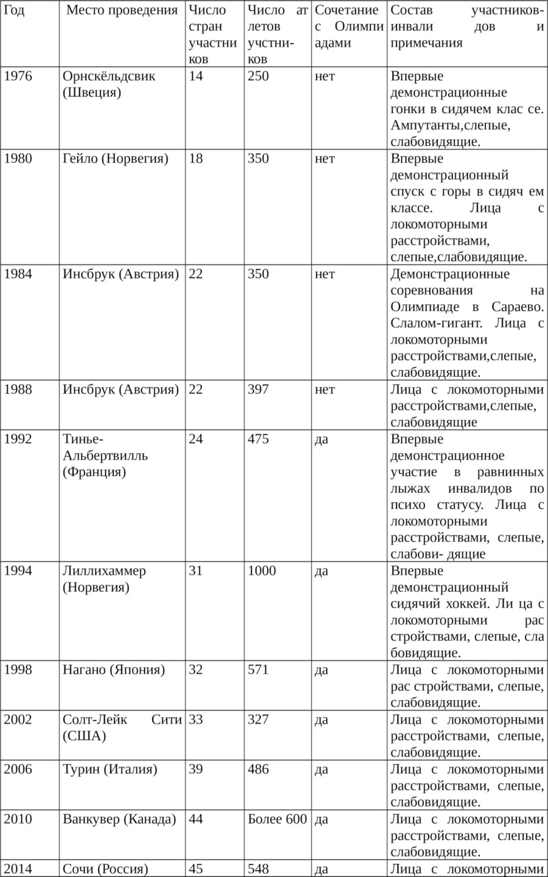 Организация спортивной работы с инвалидами по зрению (для слепых и  слабовидящих) - купить книгу в интернет магазине, автор Юрий Жуков - Ridero