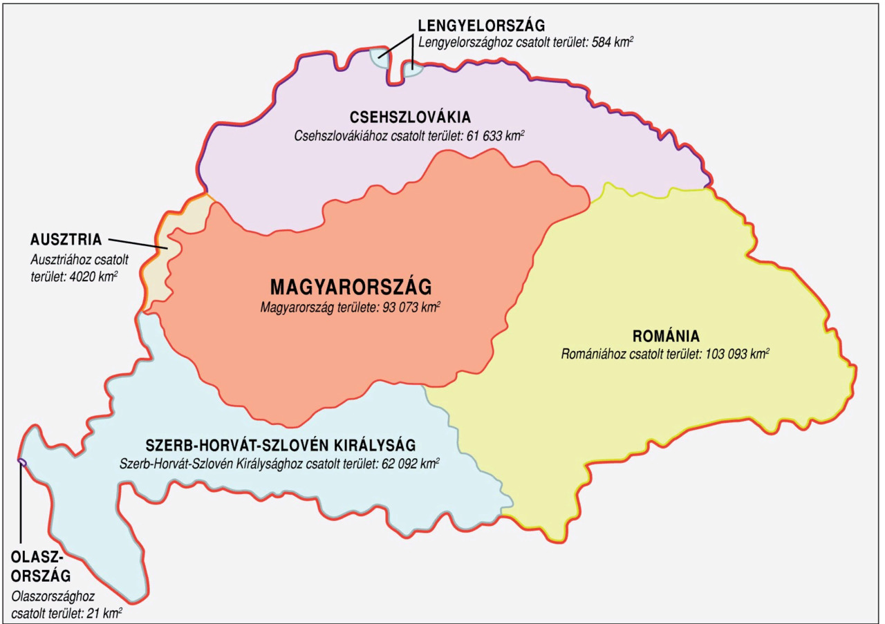 Карта венгрии до 1920 года и после