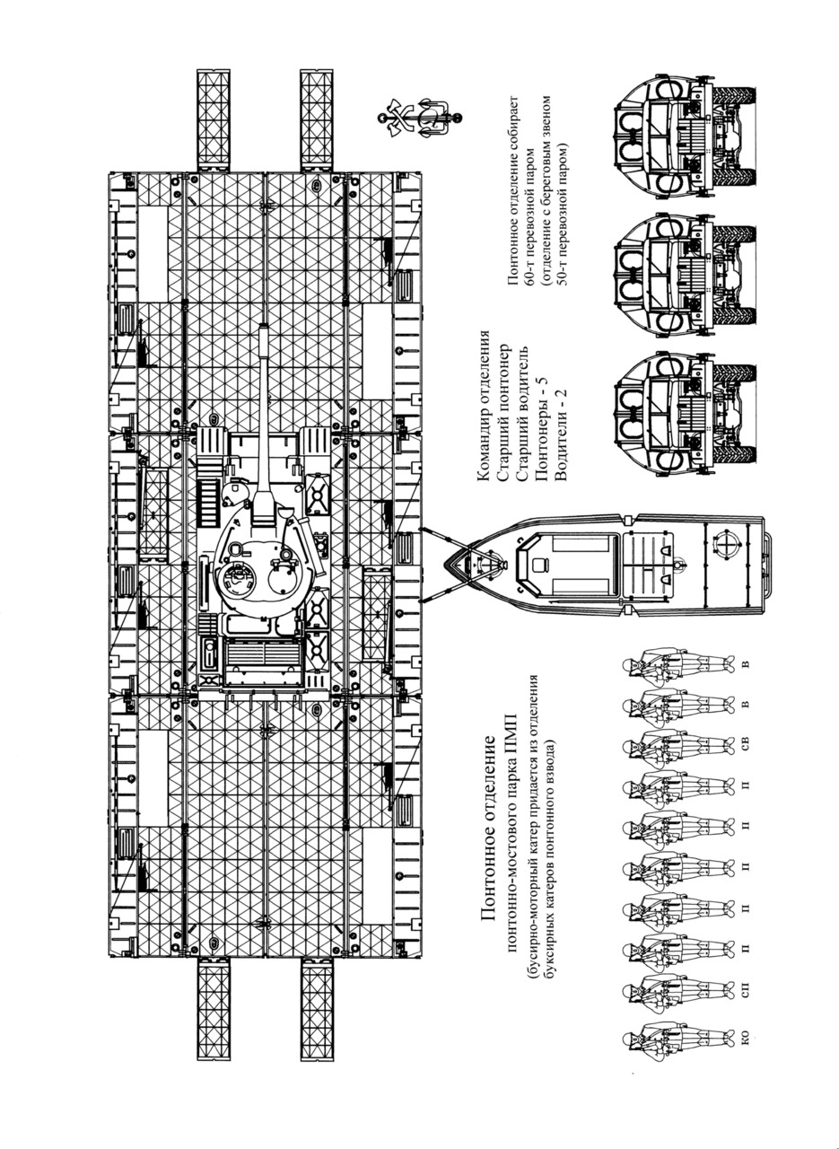 состав понтонно мостового полка