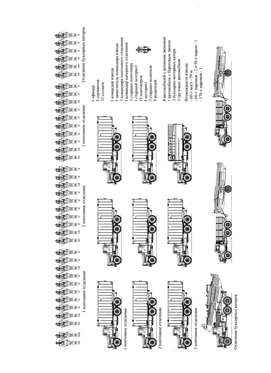 Понтонно мостовой полк структура