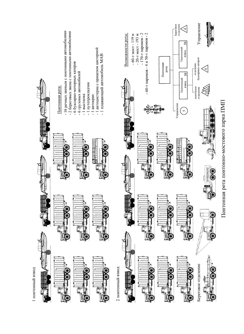 состав понтонно мостового полка