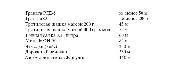 Должностная инструкция начальника цеха водоснабжения