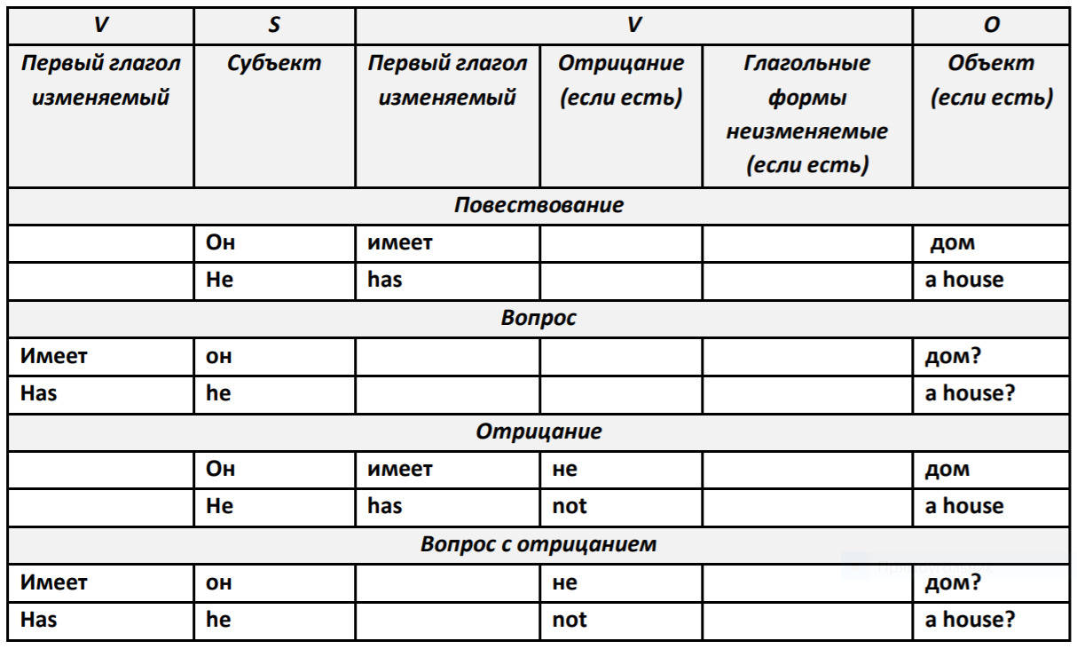 Латинский в таблицах и схемах