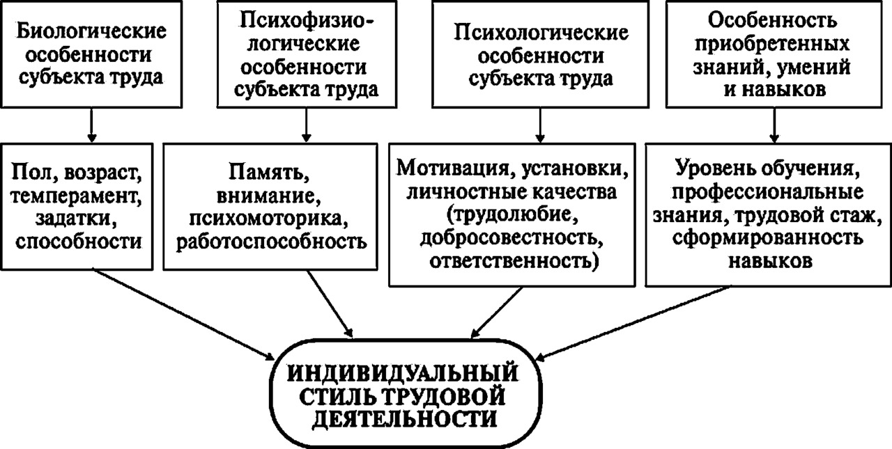 Индивидуальный проект психология