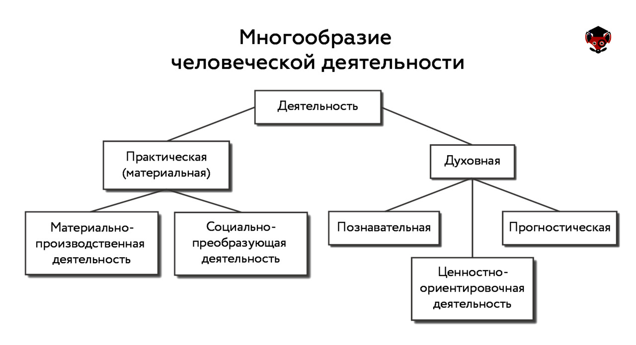 Разнообразием 2. Прикладная и практическая психология. Академическая и практическая психология. Академическая и Прикладная психология. Научная Прикладная и практическая психология.