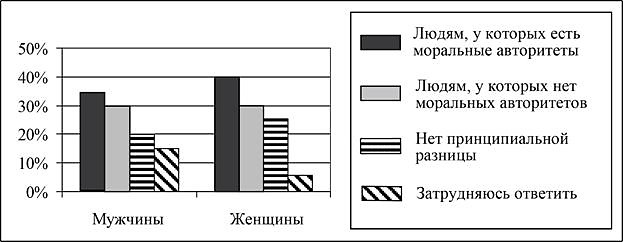 Найдите в приведенном списке выводы