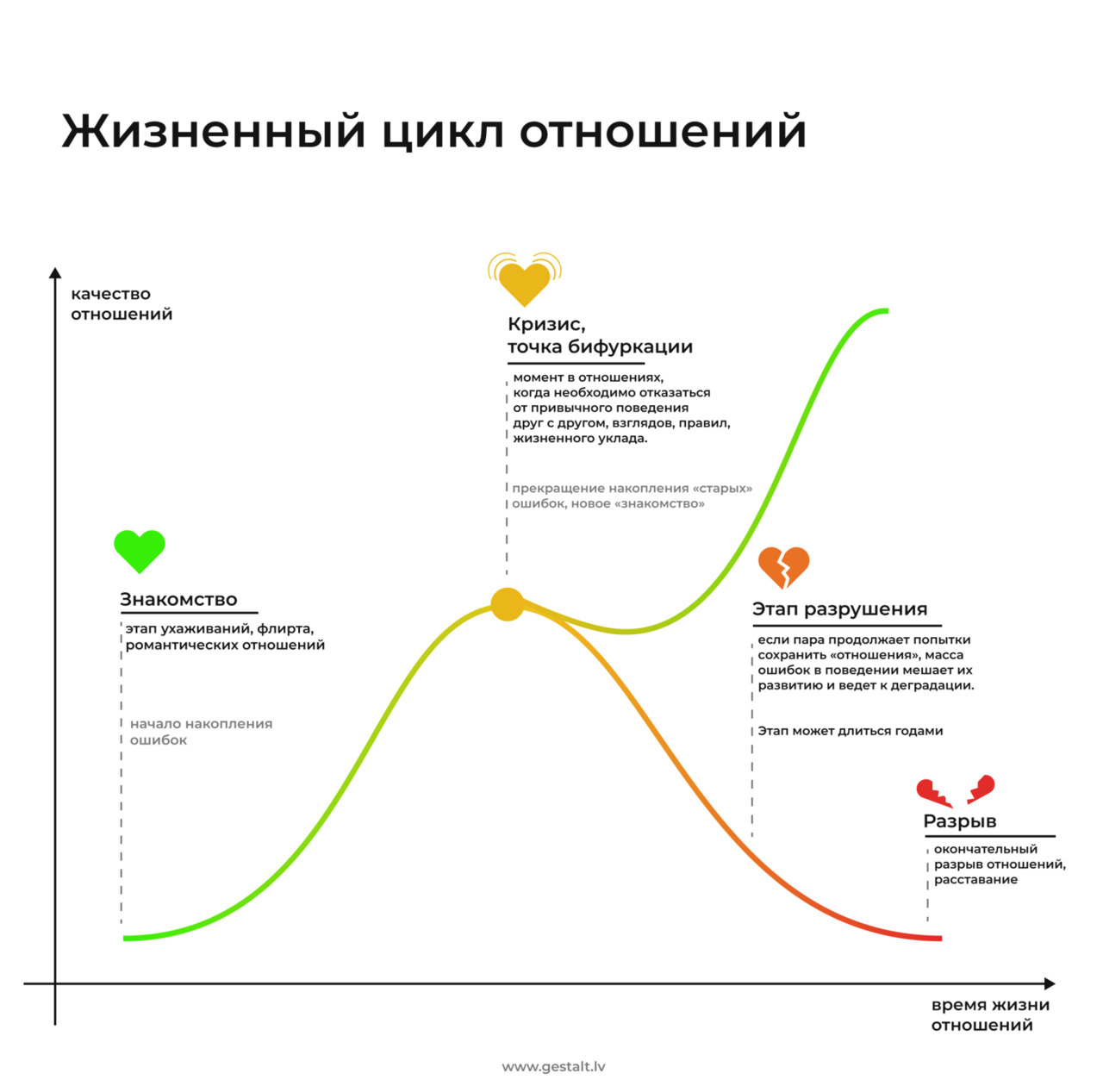 Секс. Любовь. Диджитал - купить книгу в интернет магазине Ridero