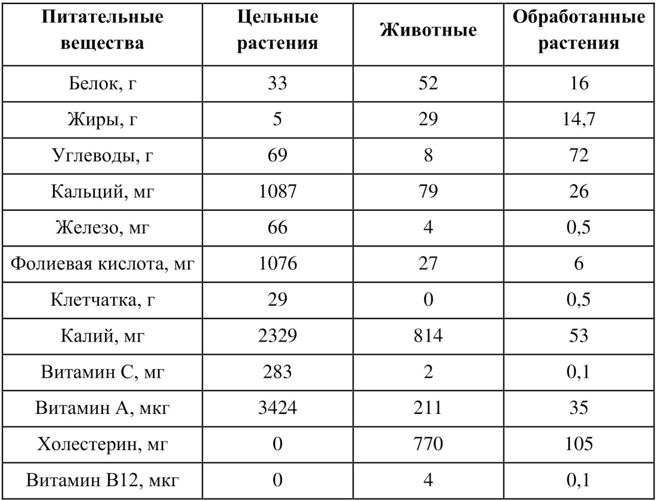 Школа поваров - купить книгу в интернет магазине, автор Ольга Прибыткова -  Ridero